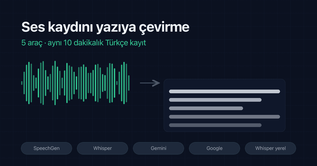 Ses kaydını yazıya çevirme testi: ses dalgası, metin ve beş aracın adları