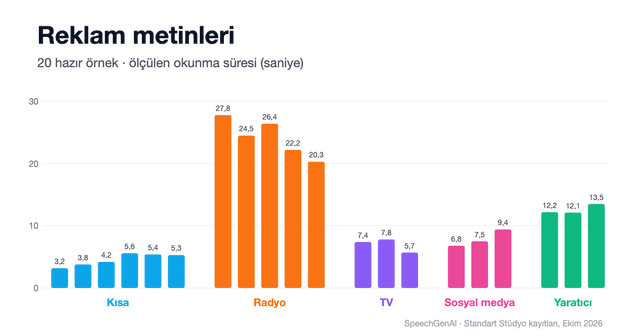 Reklam Metinleri: Süreye ve Mecraya Göre 20 Hazır Örnek