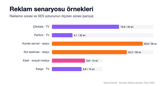 Reklam Senaryosu Örnekleri: Görüntü ve Ses Sütunlarıyla 6 Hazır Senaryo